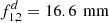 $ {f}_{\mathrm{1,2}}^d=16.6\enspace \mathrm{mm}$