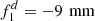 $ {f}_1^d=-9\enspace \mathrm{mm}$