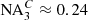 $ \mathrm{N}{\mathrm{A}}_3^C\approx 0.24$