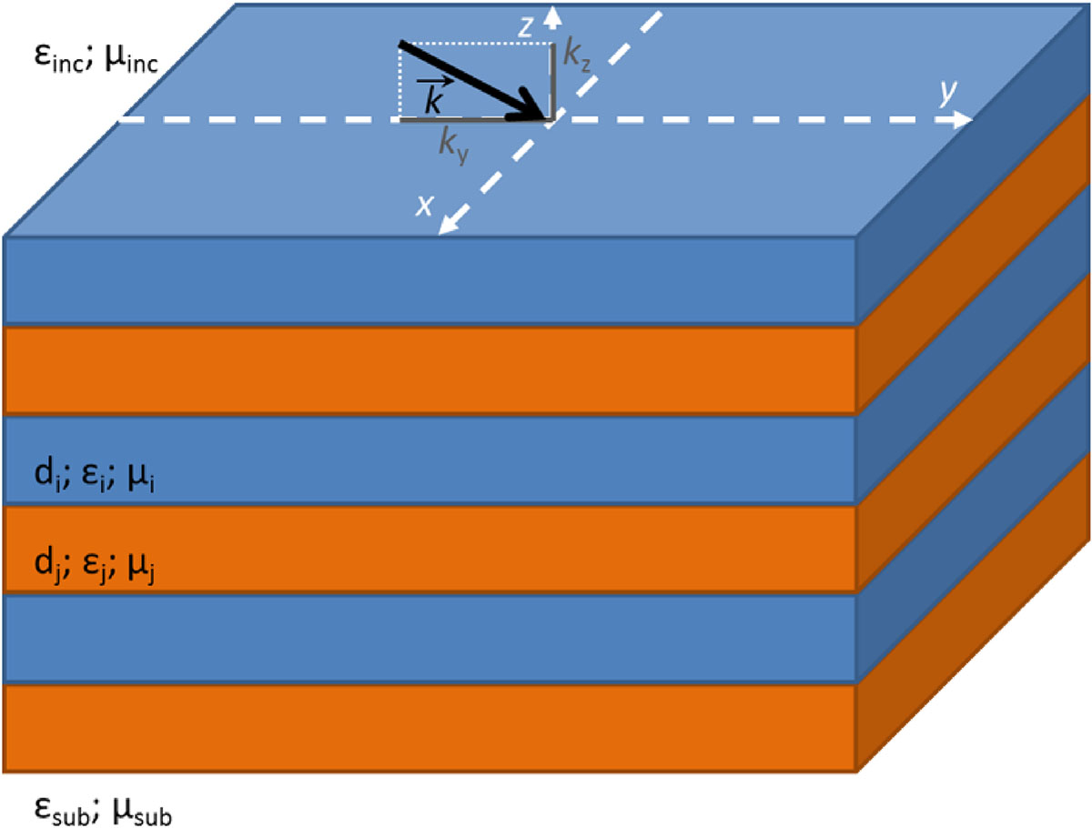 Figure 7 Refer to the following caption and surrounding text.
