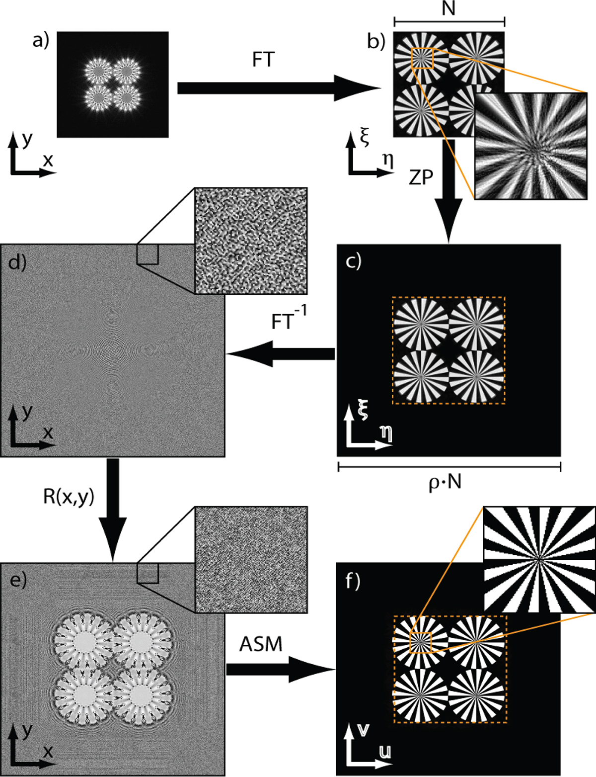 Fig. 3 Refer to the following caption and surrounding text.