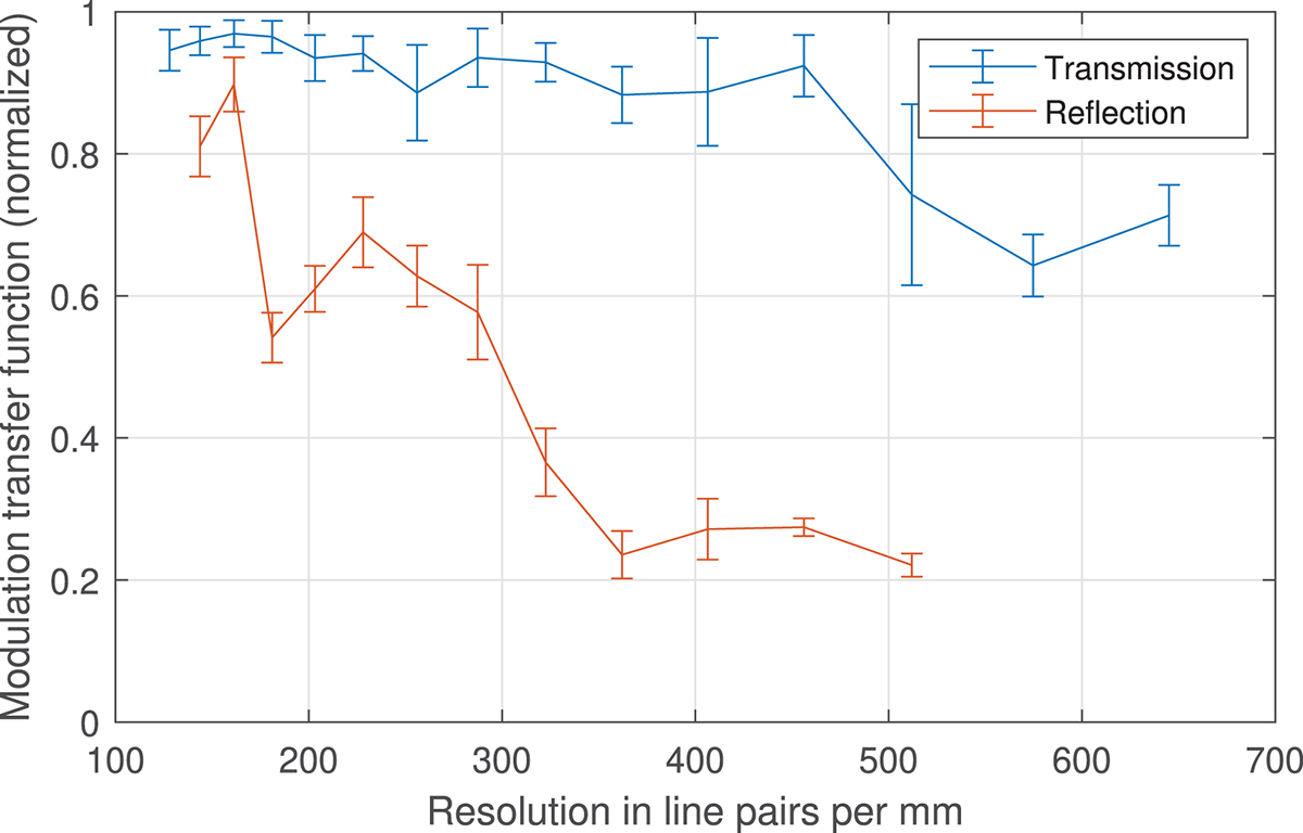 Fig. 8 Refer to the following caption and surrounding text.