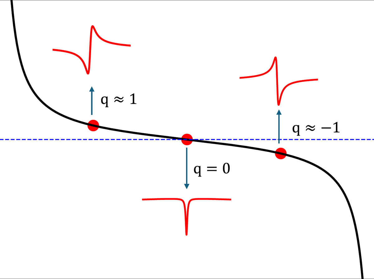 Fig. 1 Refer to the following caption and surrounding text.