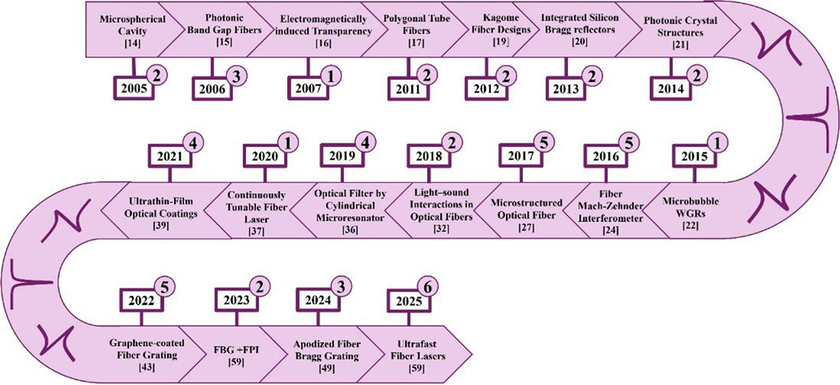 Fig. 2 Refer to the following caption and surrounding text.