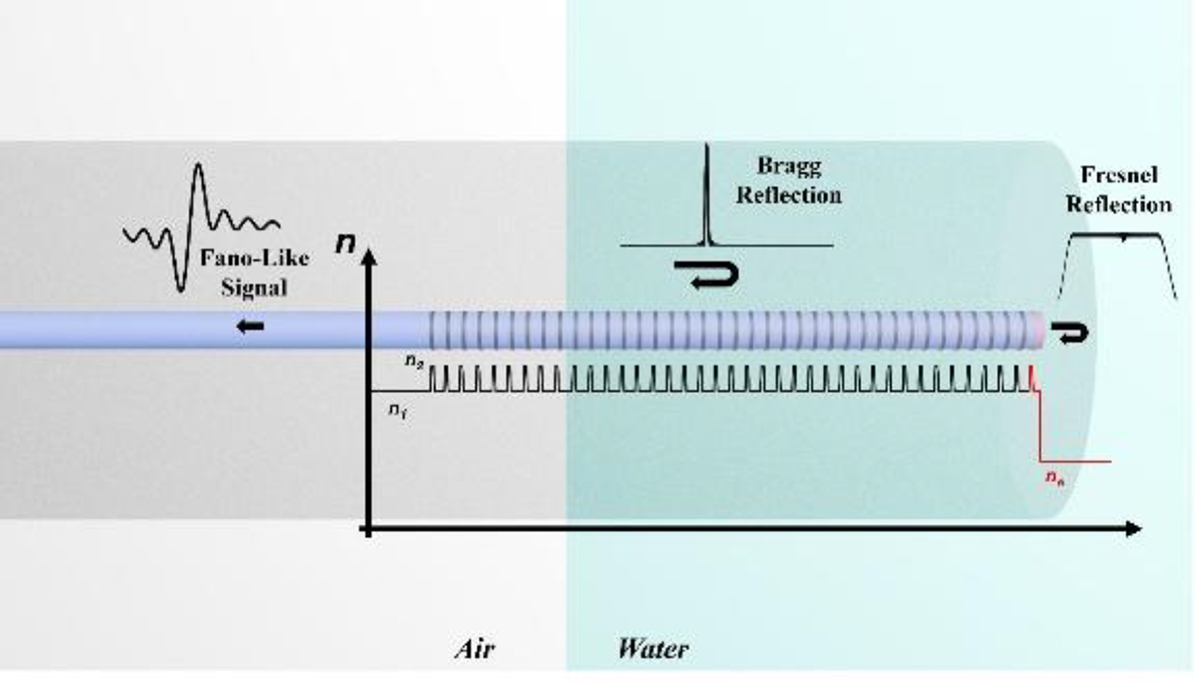 Fig. 6 Refer to the following caption and surrounding text.
