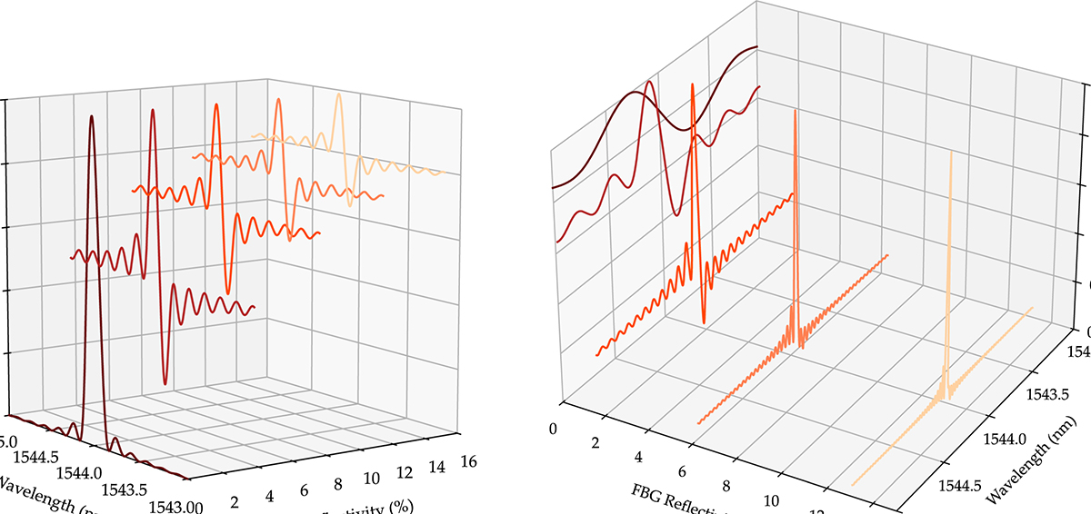 Fig. 7 Refer to the following caption and surrounding text.