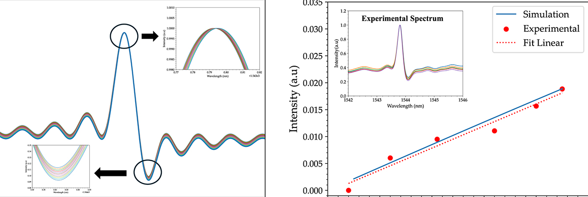 Fig. 8 Refer to the following caption and surrounding text.