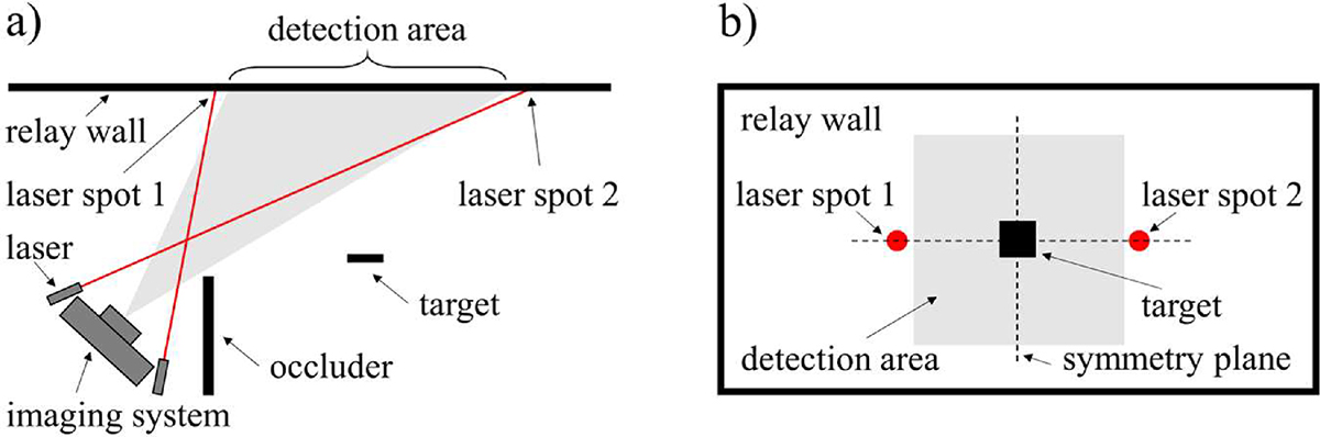 Figure 1 Refer to the following caption and surrounding text.