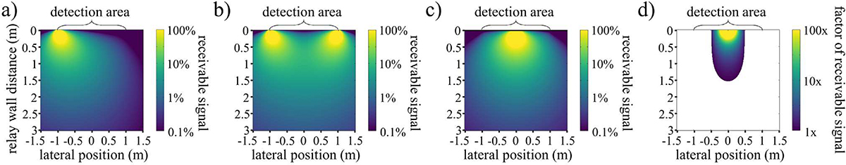 Figure 3 Refer to the following caption and surrounding text.