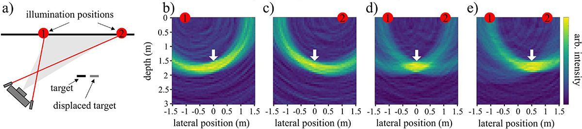 Figure 4 Refer to the following caption and surrounding text.