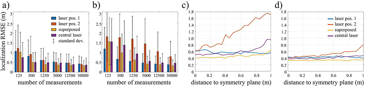 Figure 5 Refer to the following caption and surrounding text.