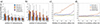 Thumbnail: Figure 5 Refer to the following caption and surrounding text.