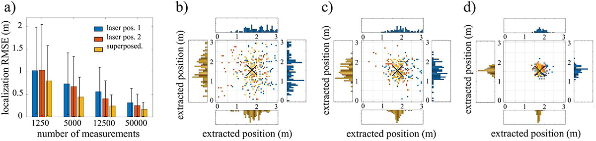 Figure 6 Refer to the following caption and surrounding text.