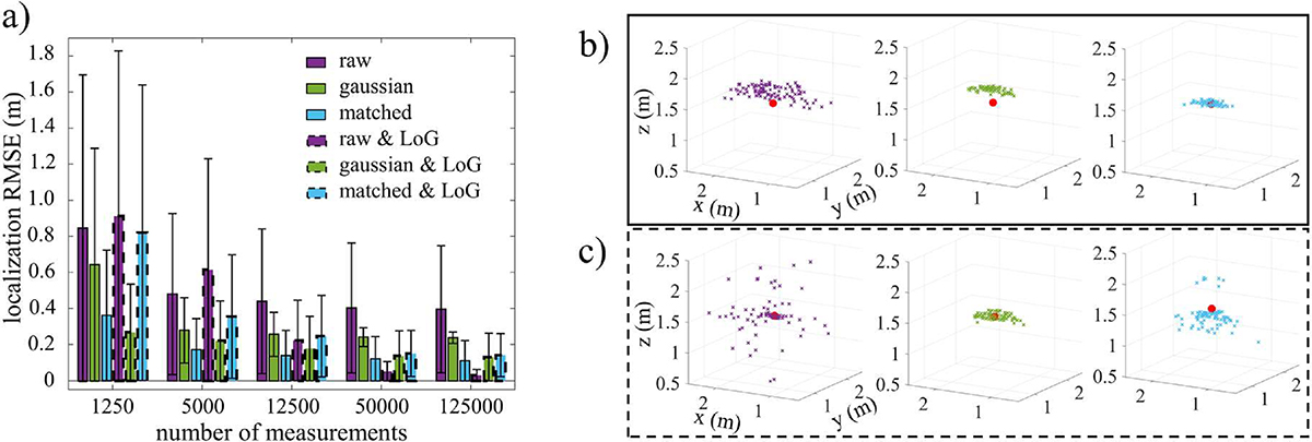 Figure 7 Refer to the following caption and surrounding text.