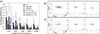 Thumbnail: Figure 7 Refer to the following caption and surrounding text.
