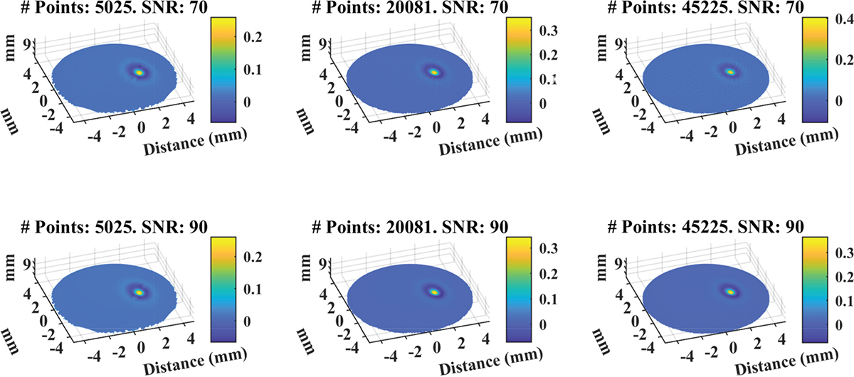 Figure 2 Refer to the following caption and surrounding text.