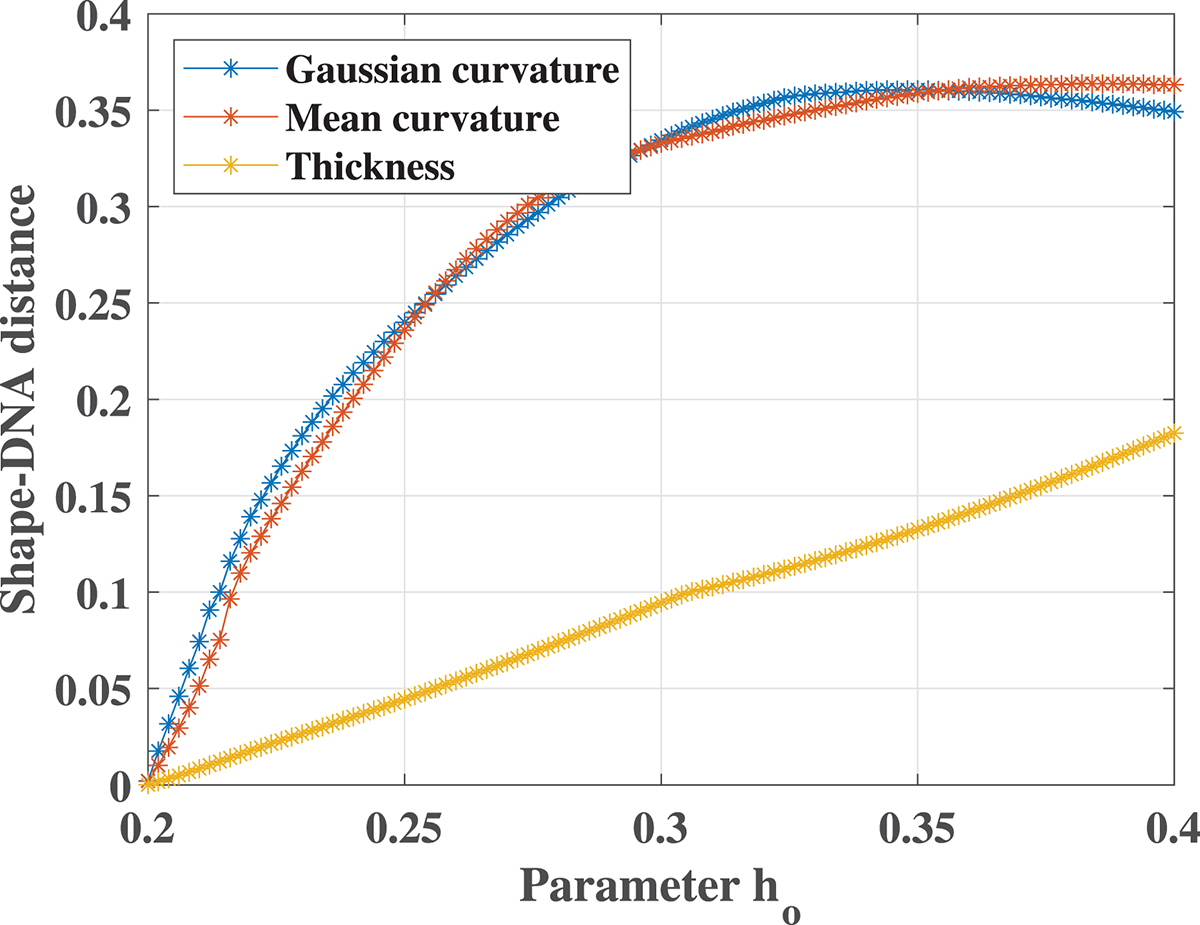 Figure 4 Refer to the following caption and surrounding text.
