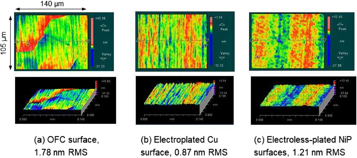 Fig. 1 Refer to the following caption and surrounding text.