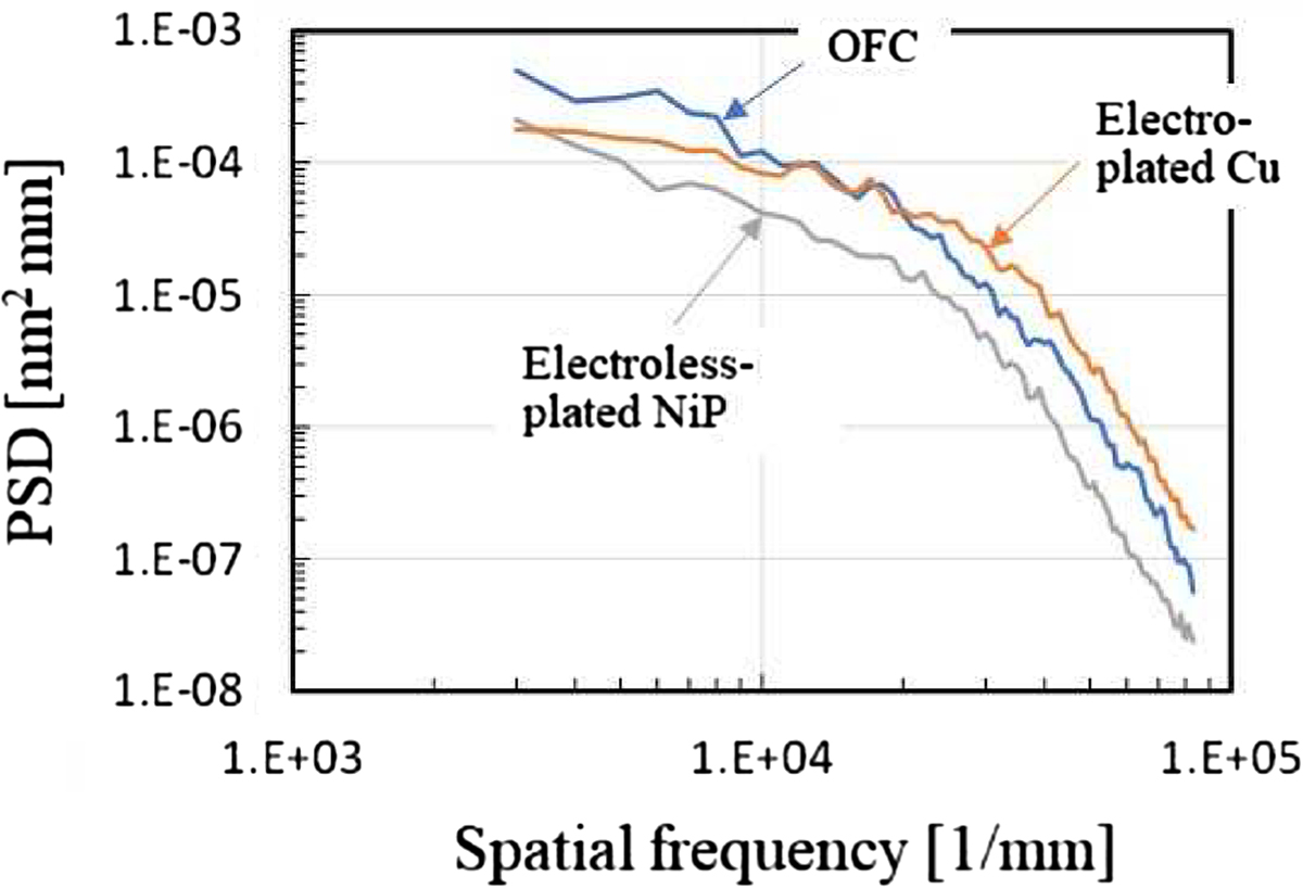 Fig. 5 Refer to the following caption and surrounding text.