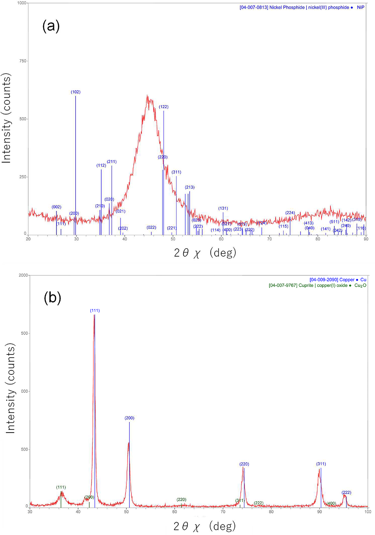 Fig. 7 Refer to the following caption and surrounding text.