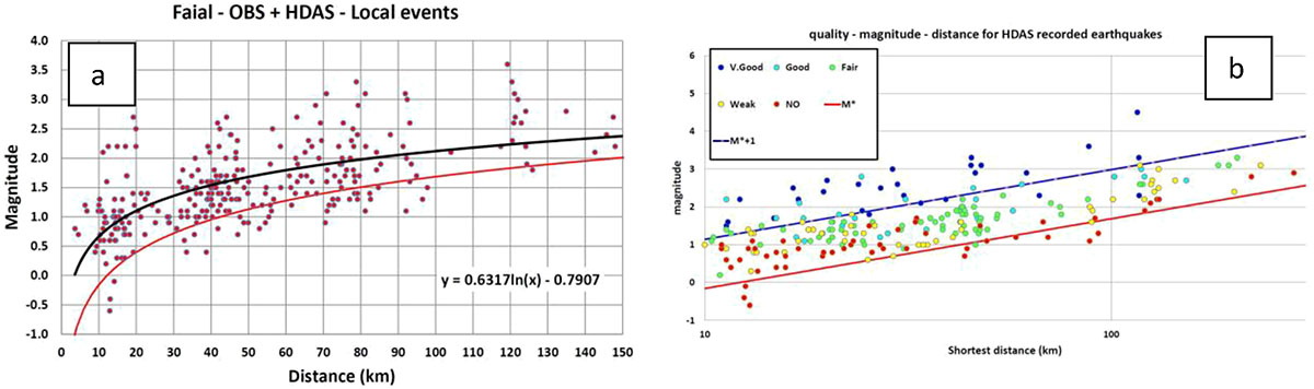Fig. 3 Refer to the following caption and surrounding text.