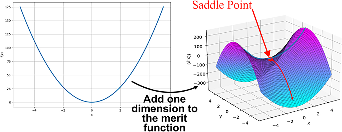 Figure 1 Refer to the following caption and surrounding text.