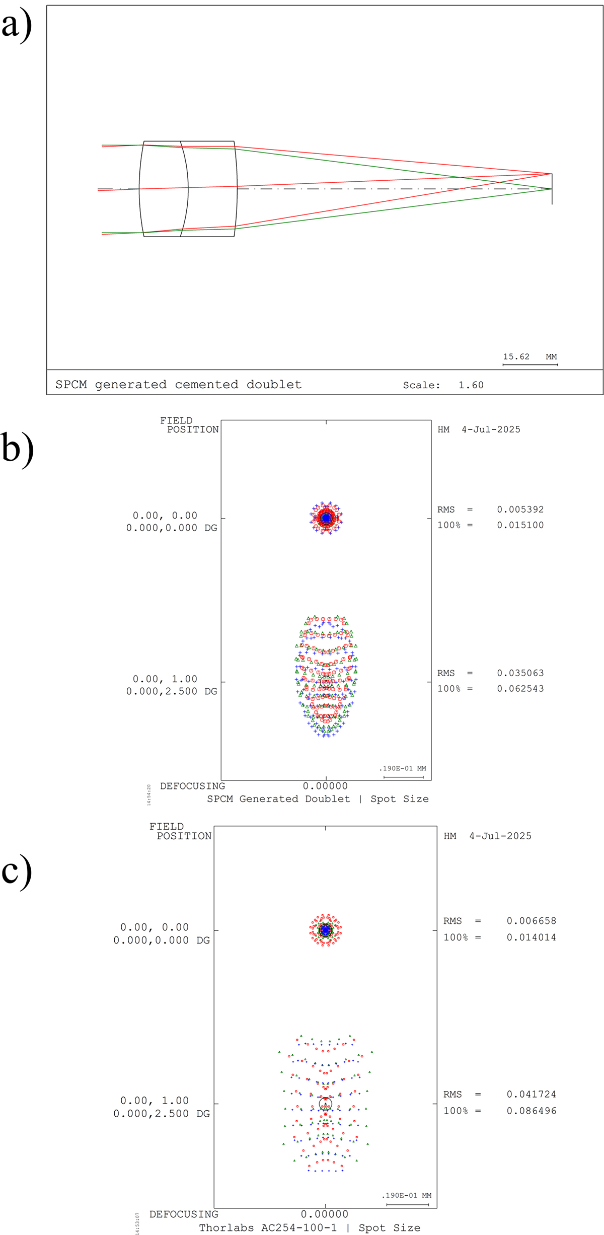 Figure 10 Refer to the following caption and surrounding text.