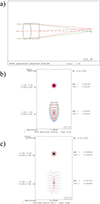 Thumbnail: Figure 10 Refer to the following caption and surrounding text.