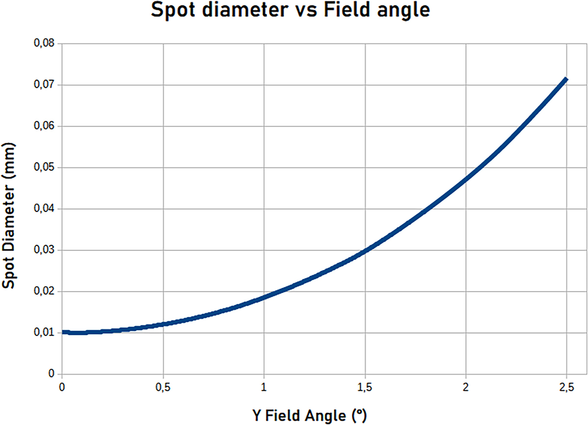 Figure 11 Refer to the following caption and surrounding text.