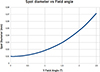 Thumbnail: Figure 11 Refer to the following caption and surrounding text.