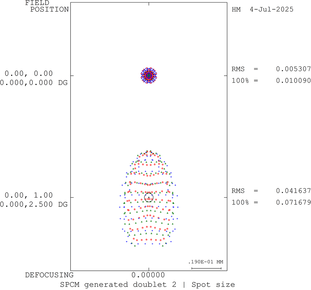 Figure 12 Refer to the following caption and surrounding text.