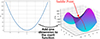 Thumbnail: Figure 1 Refer to the following caption and surrounding text.
