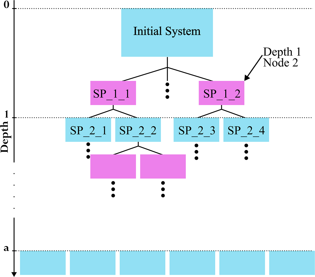 Figure 3 Refer to the following caption and surrounding text.