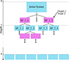 Thumbnail: Figure 3 Refer to the following caption and surrounding text.