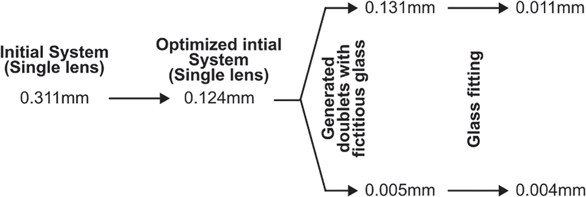 Figure 4 Refer to the following caption and surrounding text.
