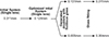Thumbnail: Figure 4 Refer to the following caption and surrounding text.