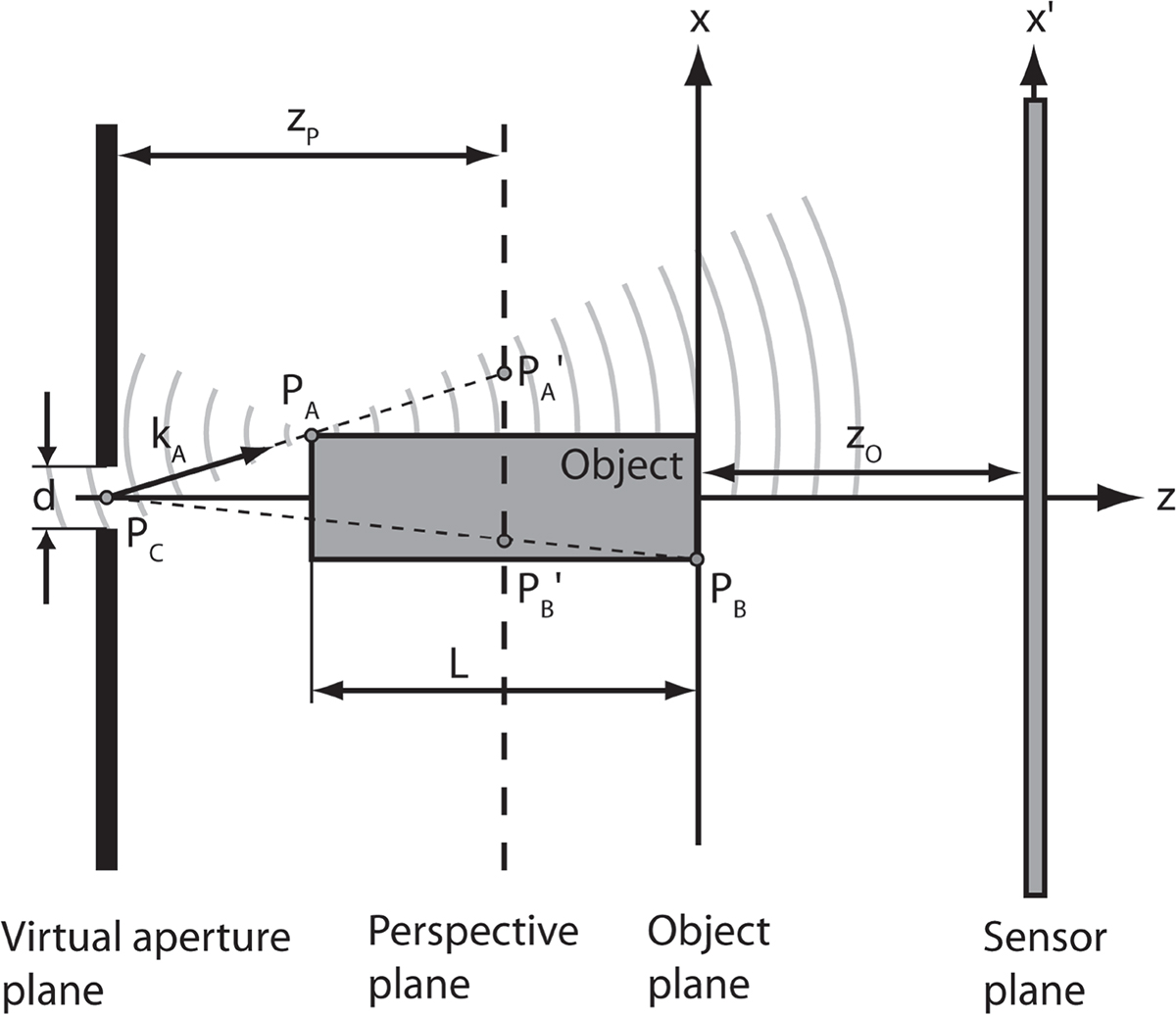 Figure 1 Refer to the following caption and surrounding text.