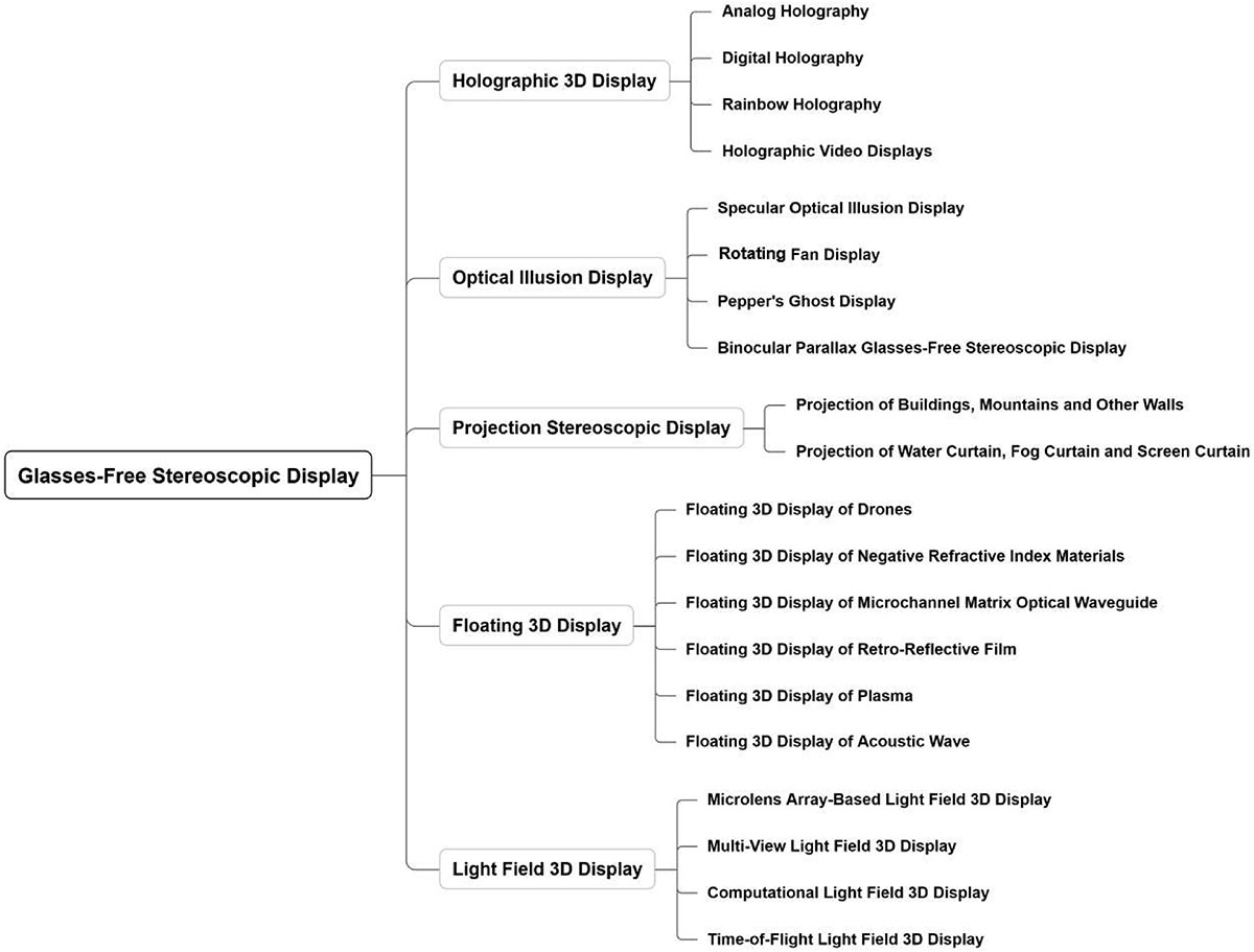 Figure 1 Refer to the following caption and surrounding text.