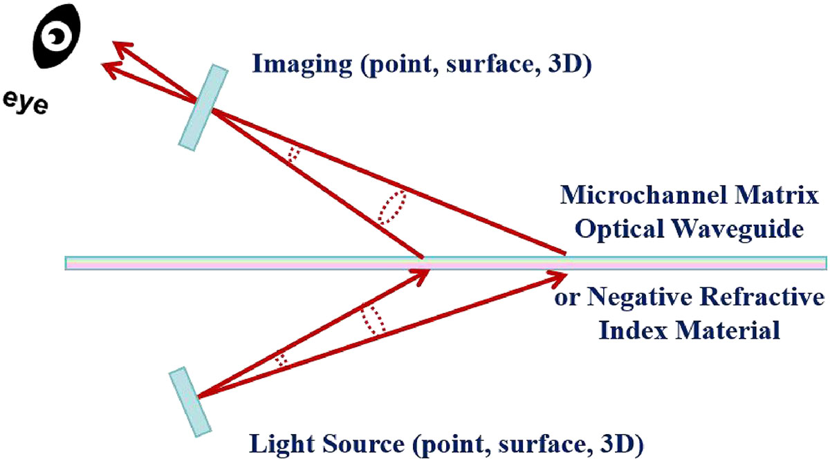 Figure 12 Refer to the following caption and surrounding text.