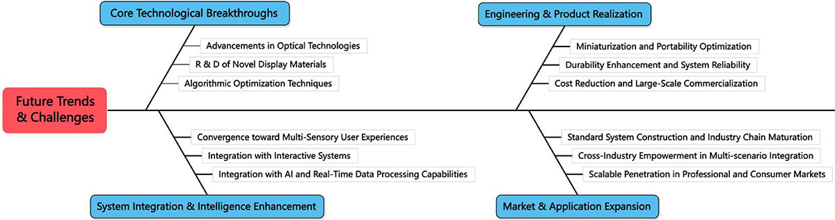 Figure 18 Refer to the following caption and surrounding text.