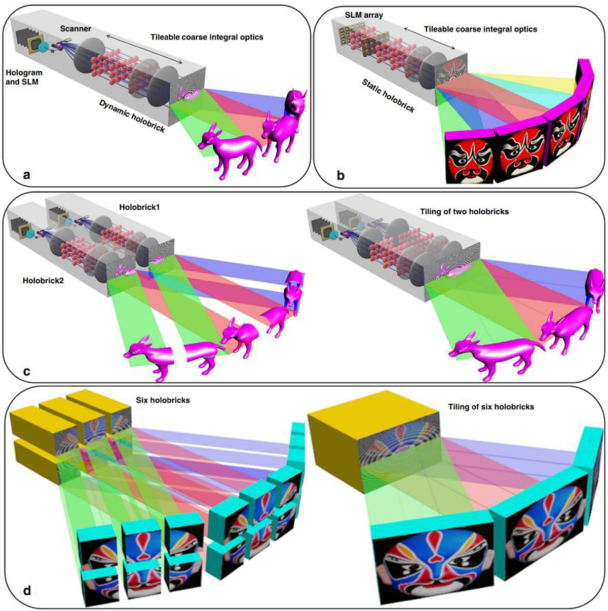 Figure 2 Refer to the following caption and surrounding text.