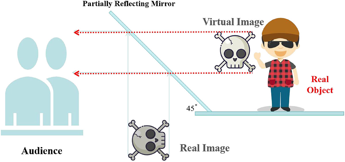 Figure 4 Refer to the following caption and surrounding text.