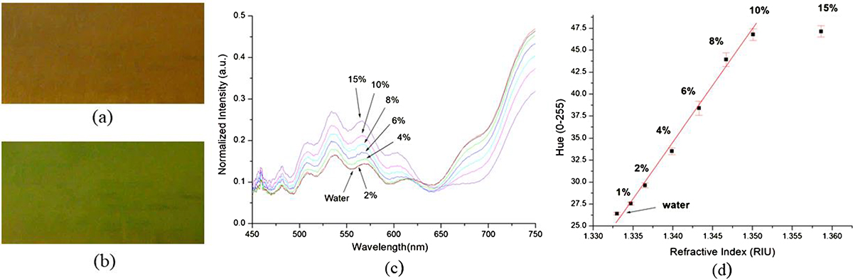 Fig. 2 Refer to the following caption and surrounding text.