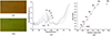 Thumbnail: Fig. 2 Refer to the following caption and surrounding text.