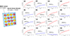 Thumbnail: Fig. 3 Refer to the following caption and surrounding text.