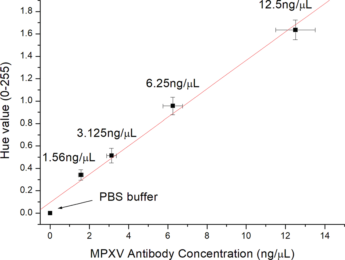 Fig. A1 Refer to the following caption and surrounding text.