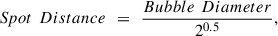 Mathematical equation: $$ {Spot}\enspace {Distance}\enspace =\enspace \frac{{Bubbl}e\enspace {Diameter}}{{2}^{0.5}}, $$