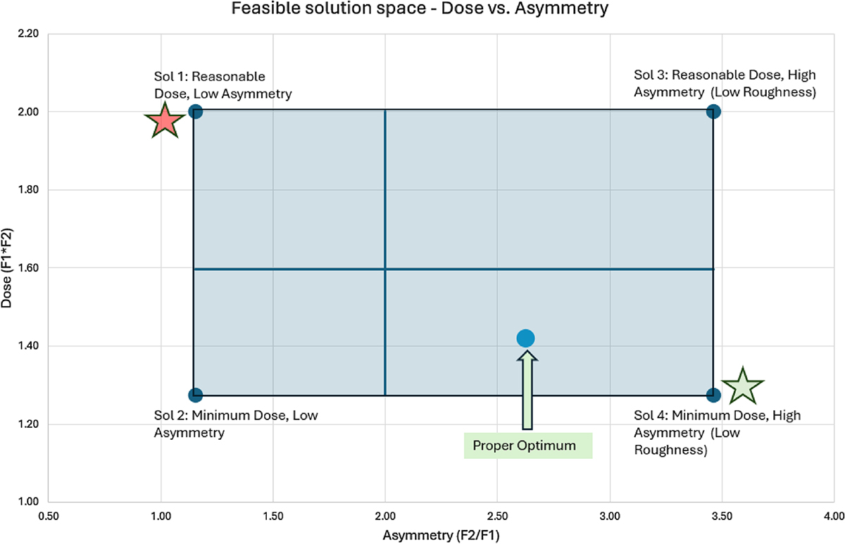 Fig. 4 Refer to the following caption and surrounding text.