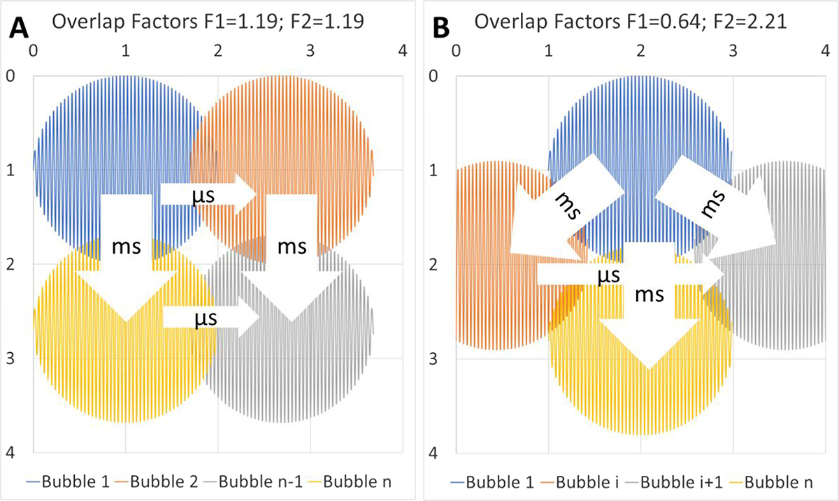Fig. 5 Refer to the following caption and surrounding text.