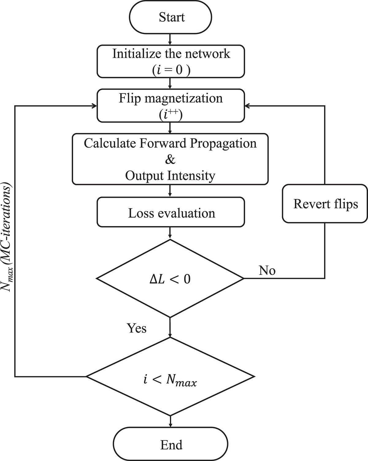 Figure 1 Refer to the following caption and surrounding text.